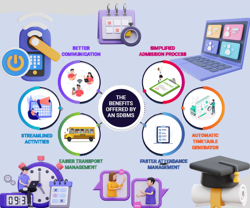 Student Management – School Management Software System | iDigi School